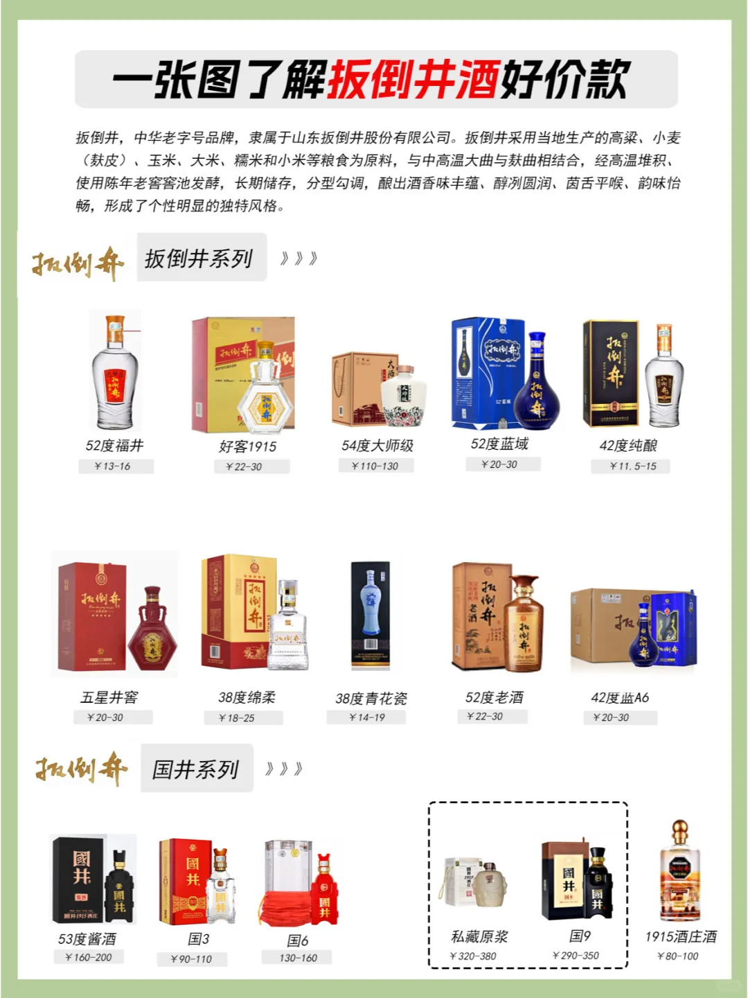 一图了解扳倒井酒全系列好价