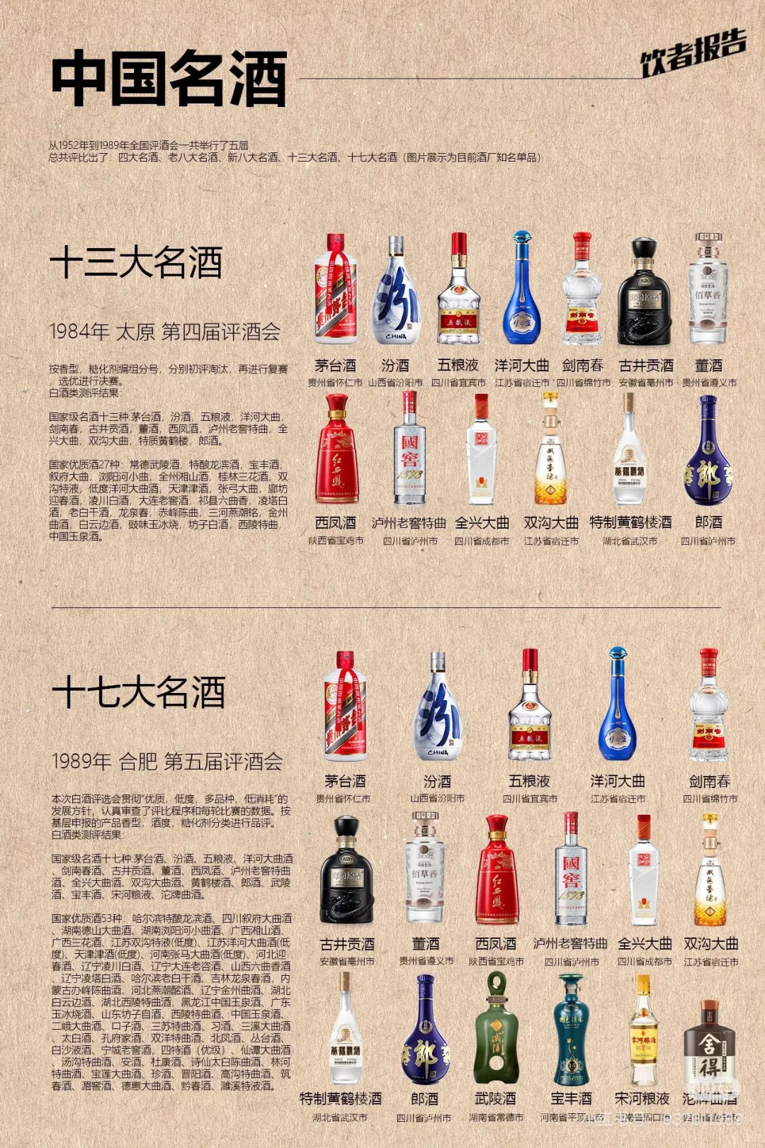一张图摸清中国名酒！