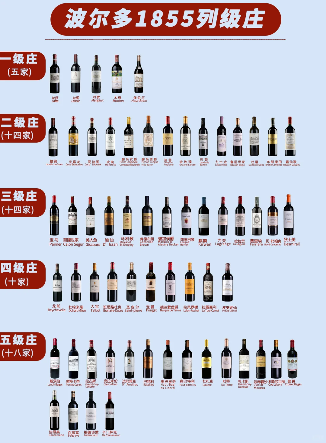 1855列级名庄及价格