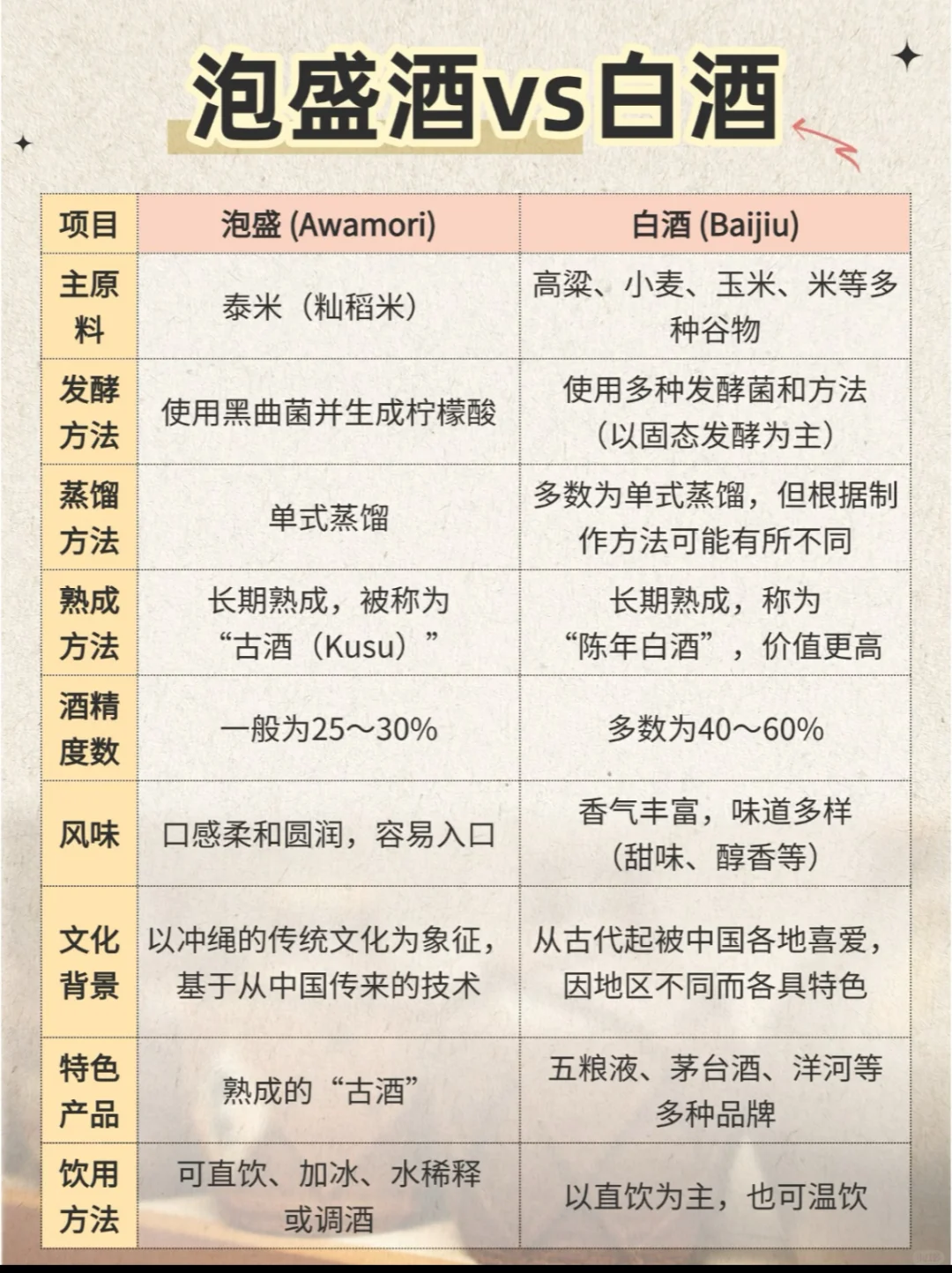?花は半開、酒はほろ酔い