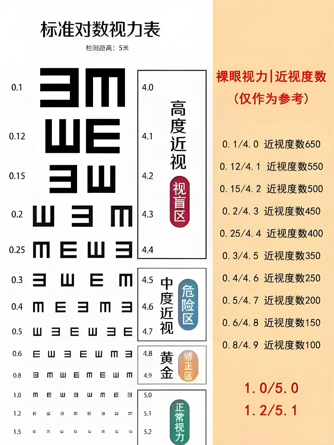 成人视力表，超清晰！快去测！