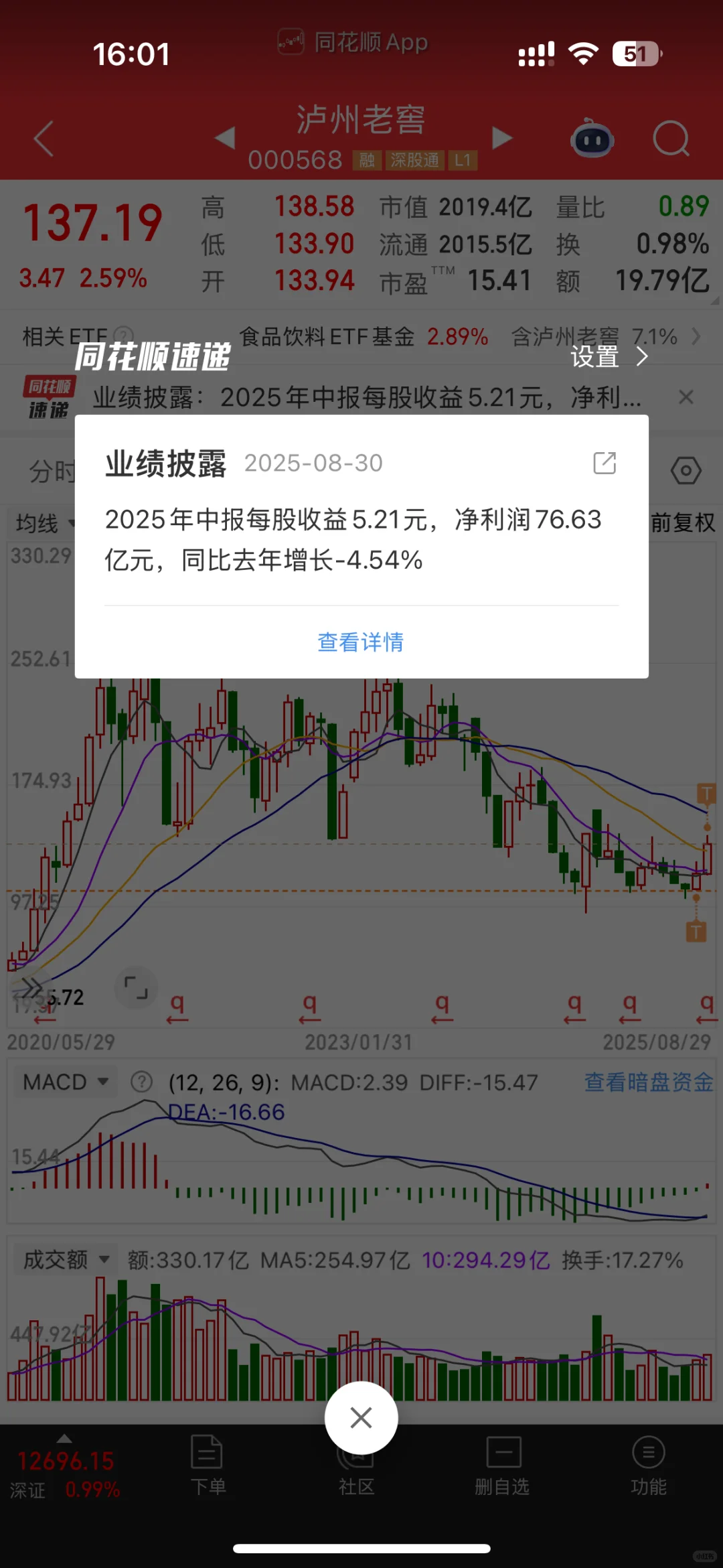 白酒起飞！老窖同车朋友恭喜了