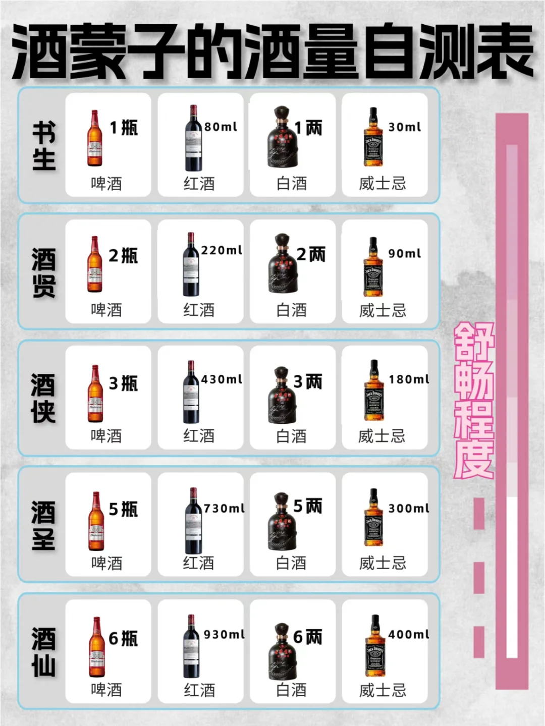 测一测你的酒量是哪个级别