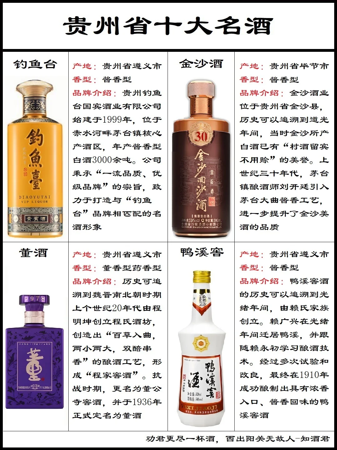 贵州省白酒分布十大名酒