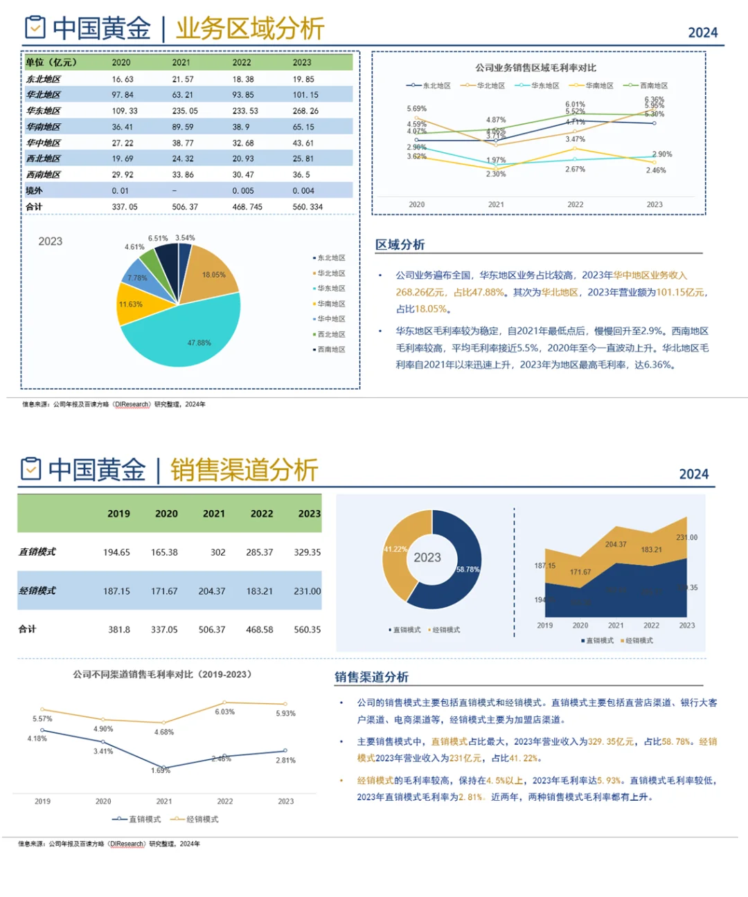 中国珠宝首饰行业企业竞争格局分析一 2024