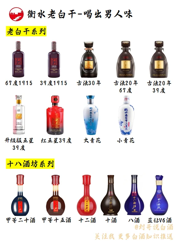 白酒品牌系列--衡水老白干