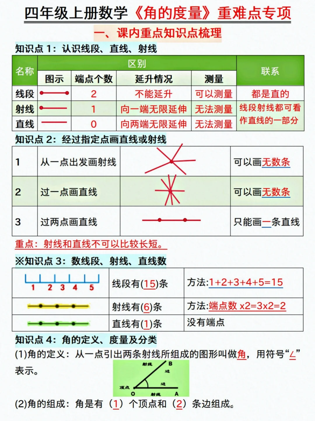 四上数学《角的度量》全部练会，开学稳前三