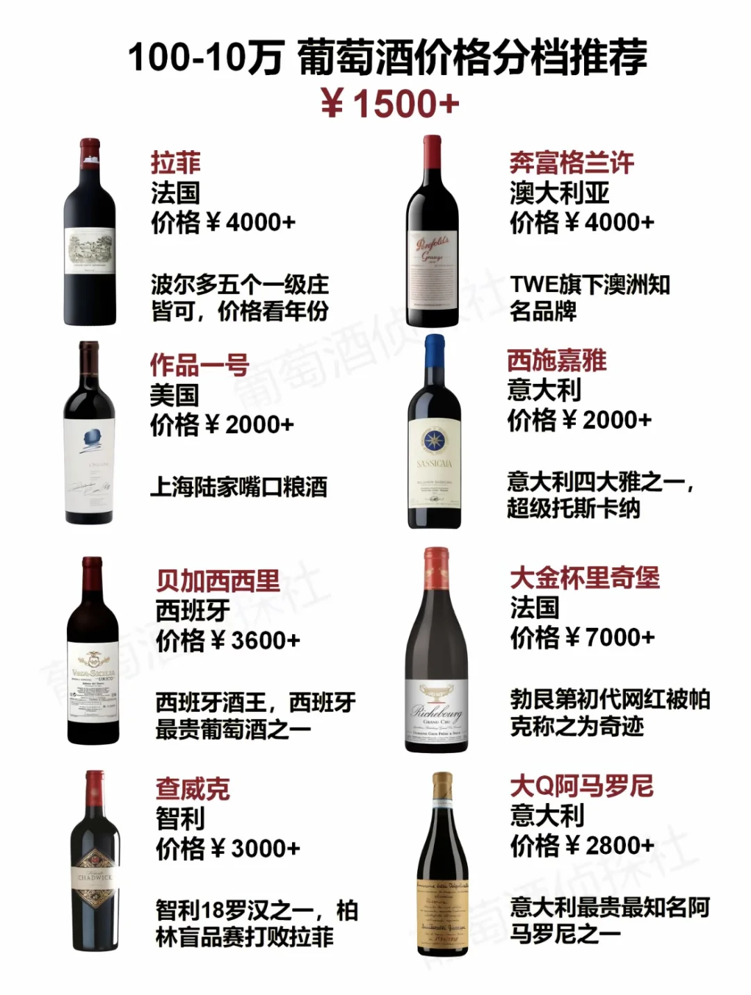 100-10w葡萄酒?价格分档推荐❕