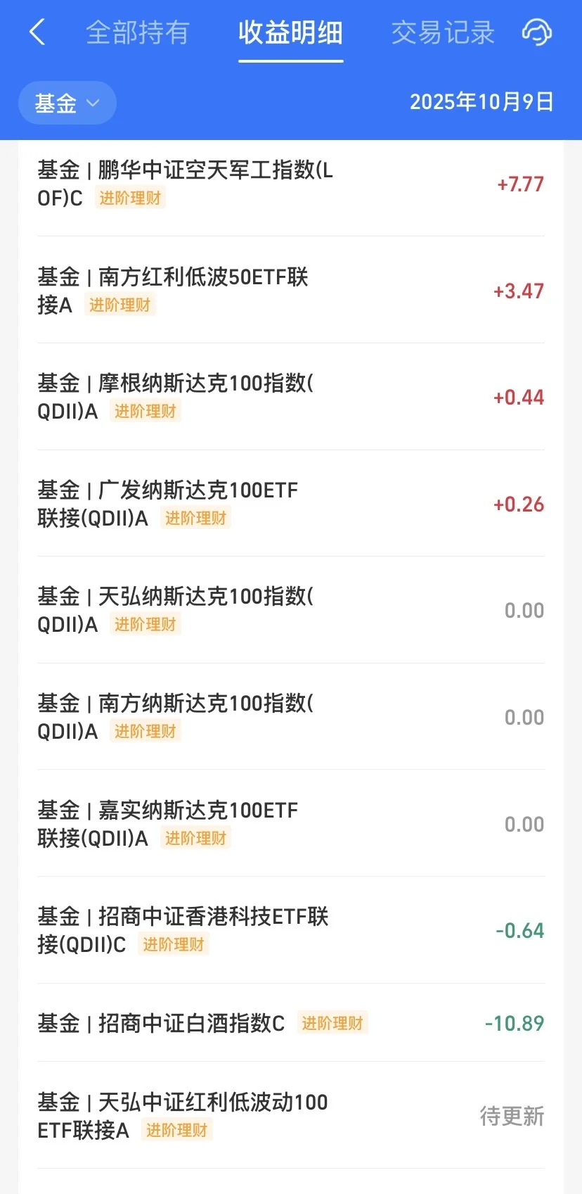 纳斯达克定投Day1 白酒果然没有底