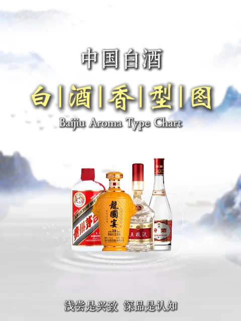 中国白酒的香型