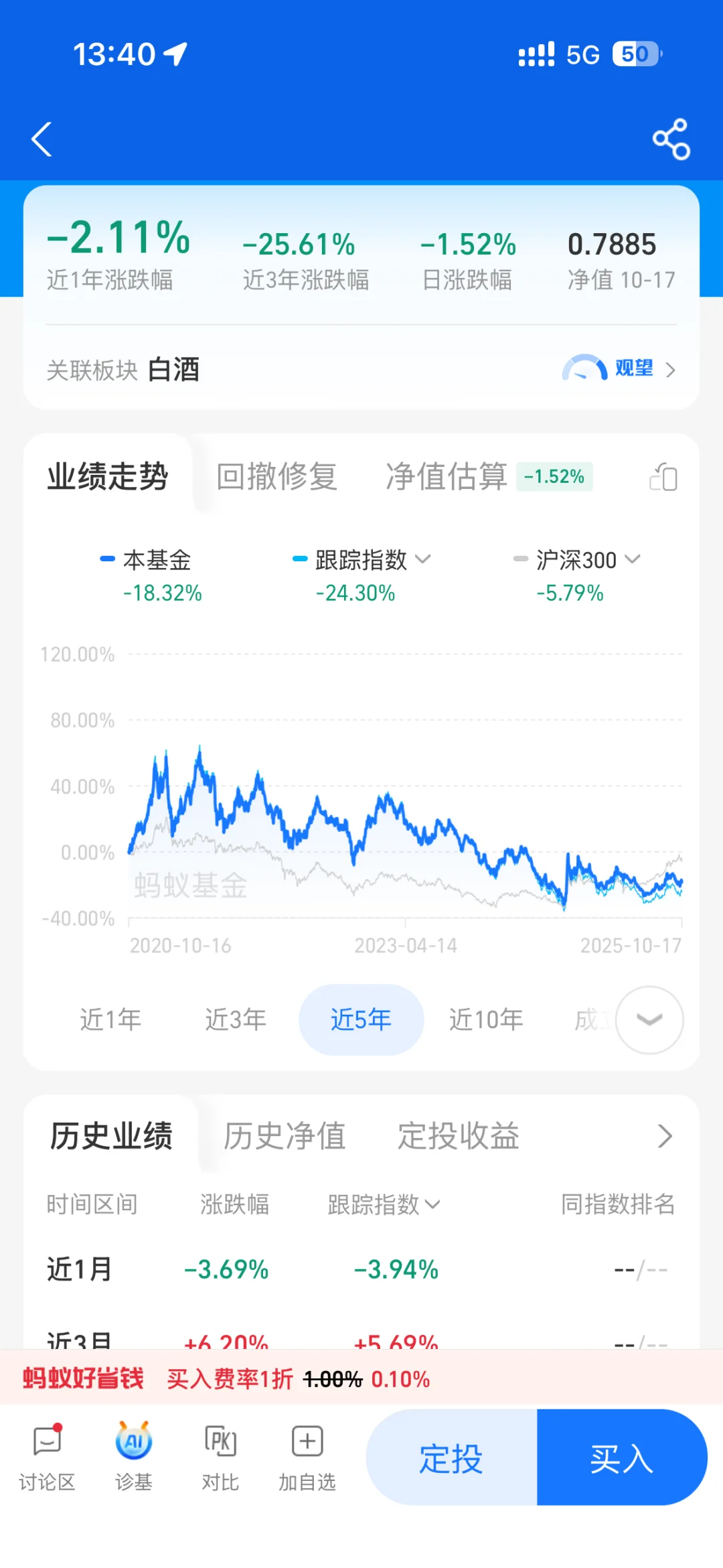 准备定投白酒了