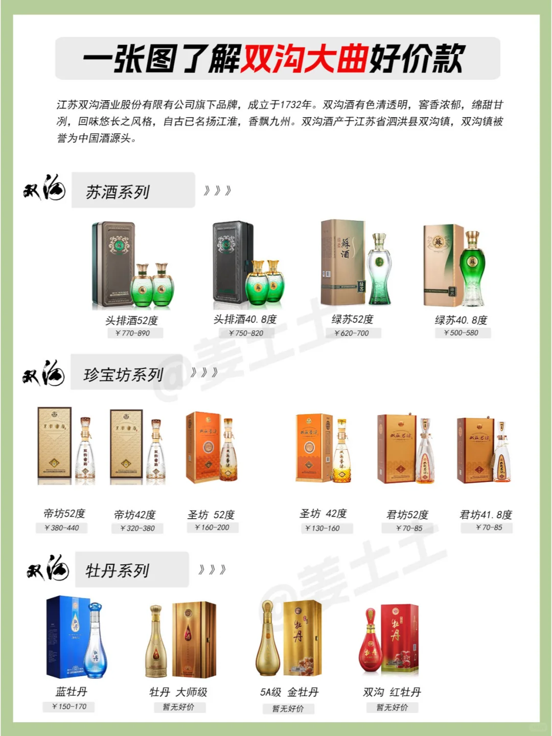 一图了解双沟全系列好价