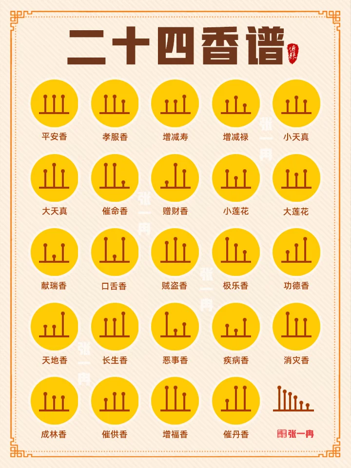 ?古代丨二十四香谱科普（建议收藏）