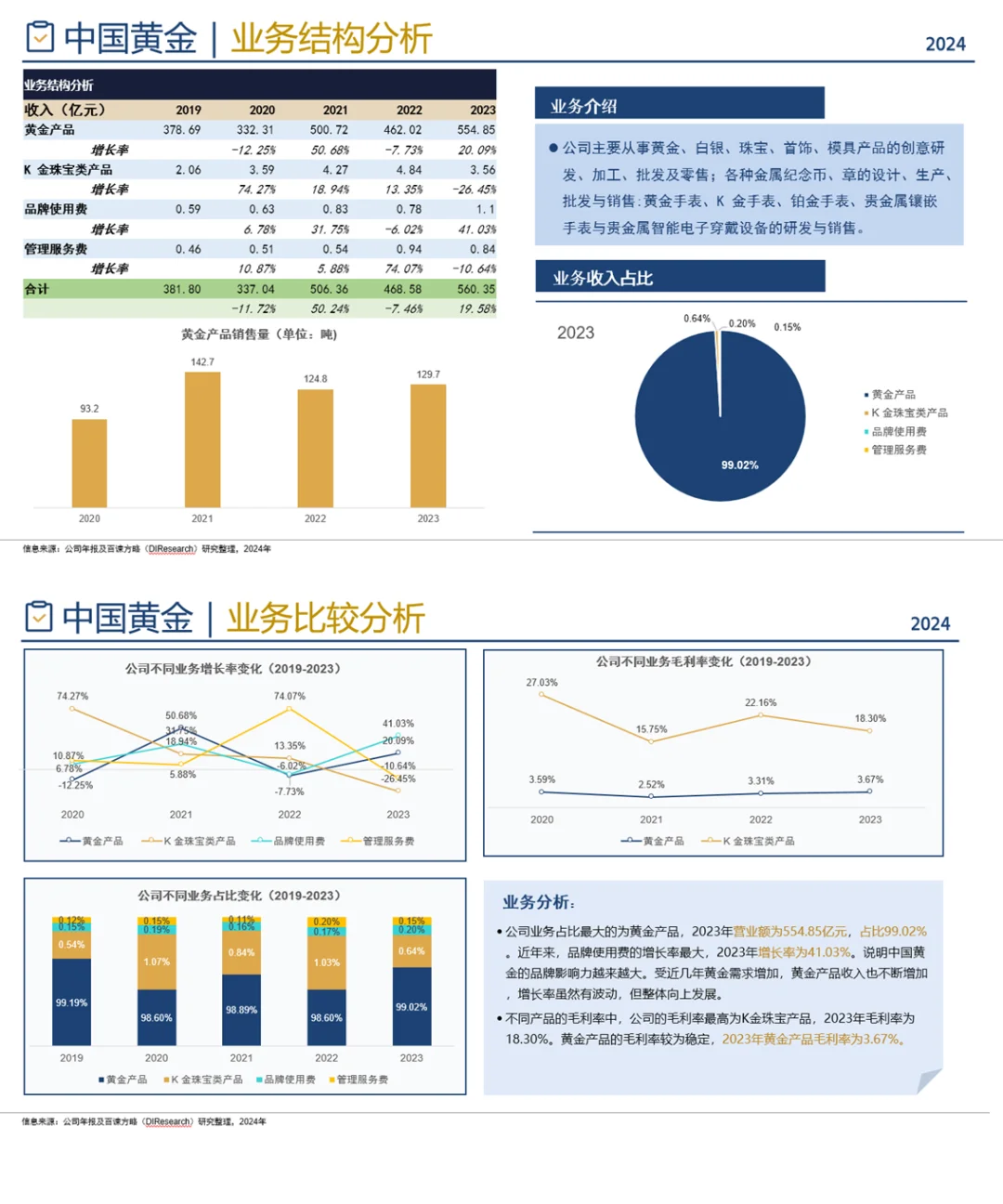 中国珠宝首饰行业企业竞争格局分析一 2024