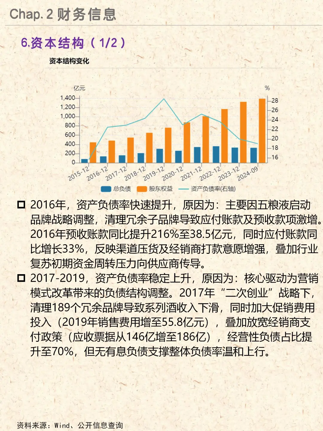 酒类龙头|五粮液