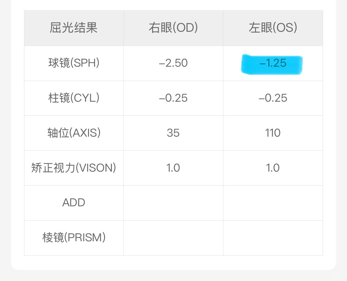 近视度数还能变浅？是的！