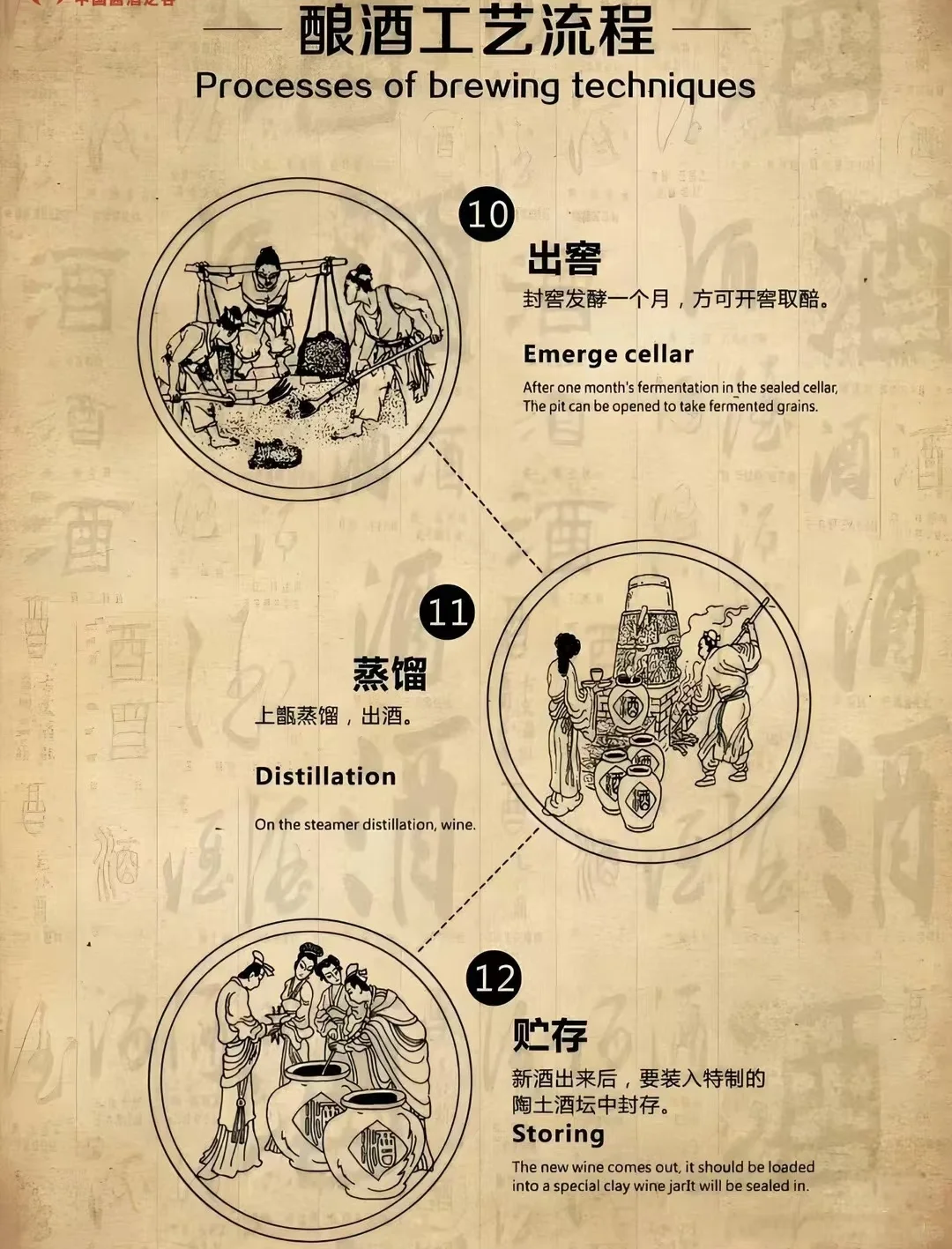 酱香型白酒小知识②