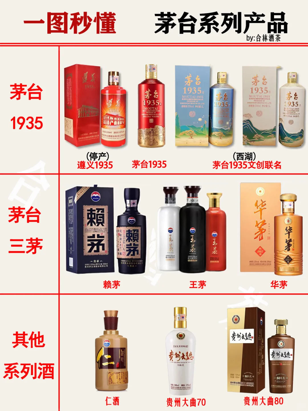 一秒读懂，茅台系列产品