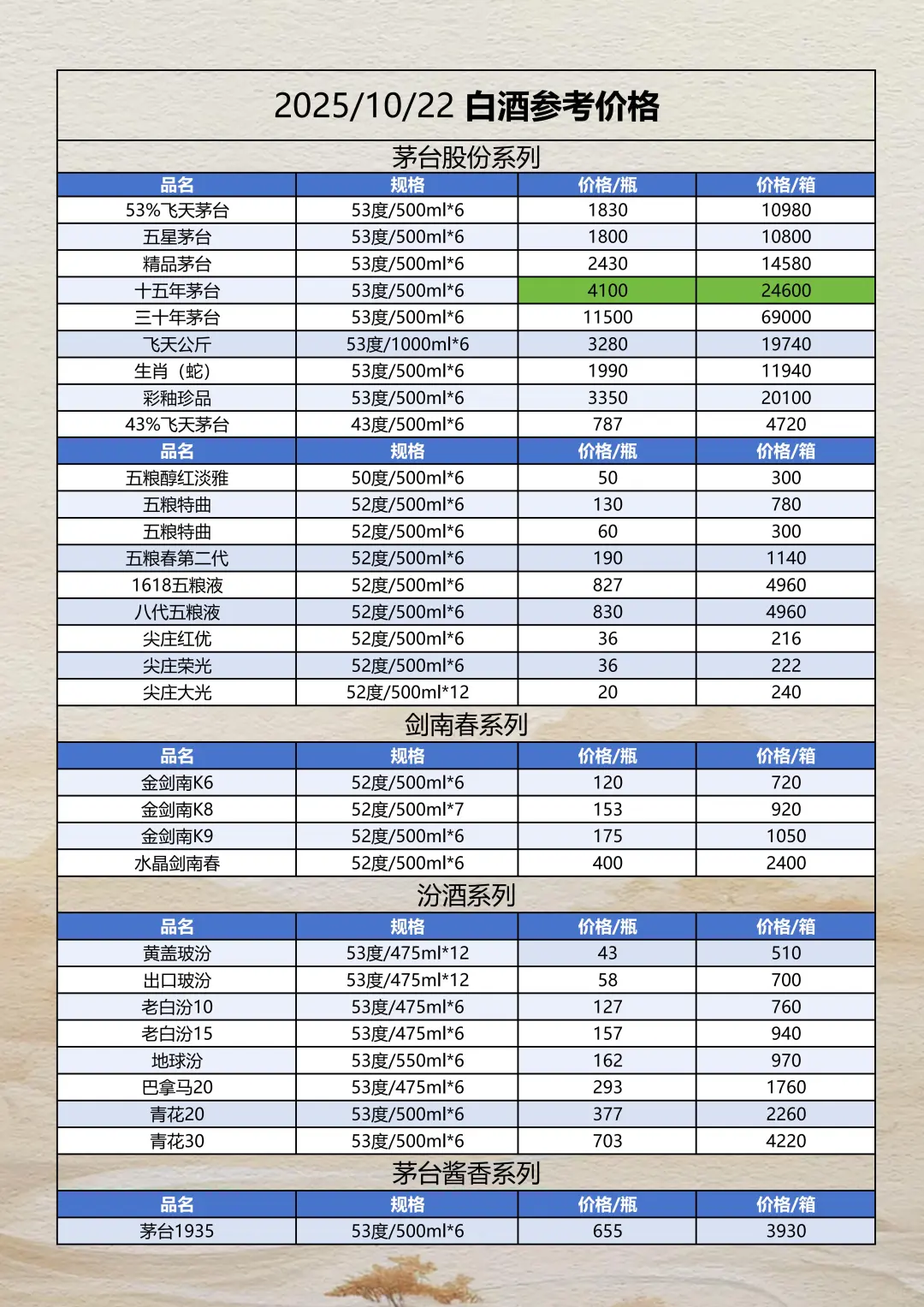 2025年10月22日白酒参考报价