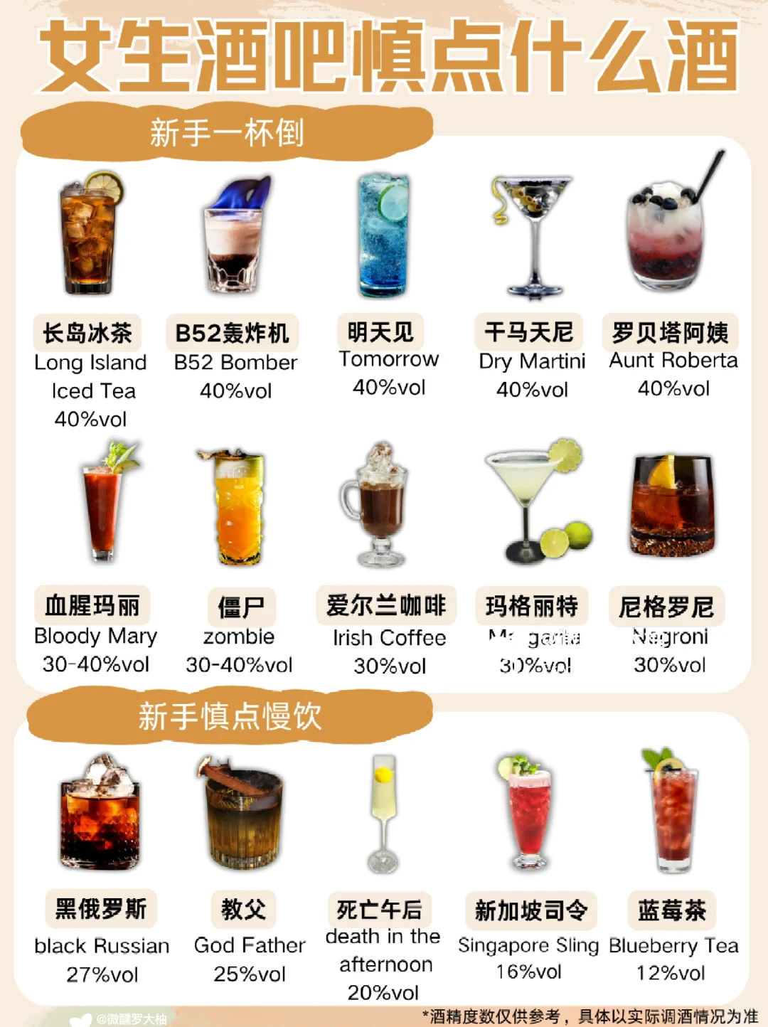 女生在酒吧，crush请你喝这些酒，要谨慎❗