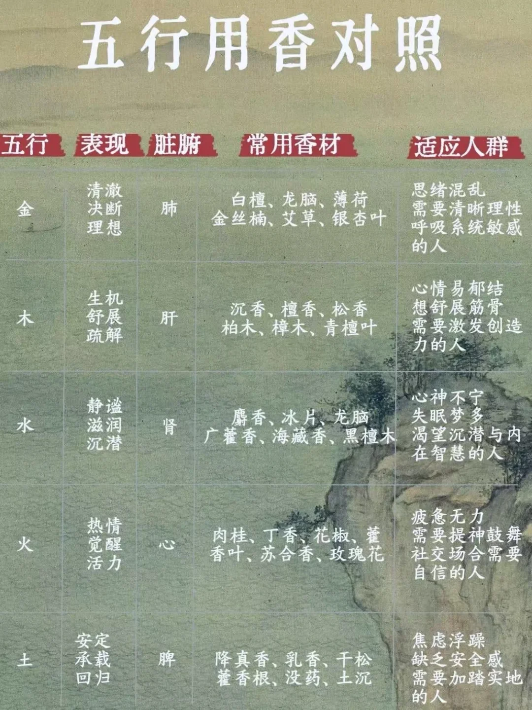 香不可乱用｜顺应五行，否则适得其反