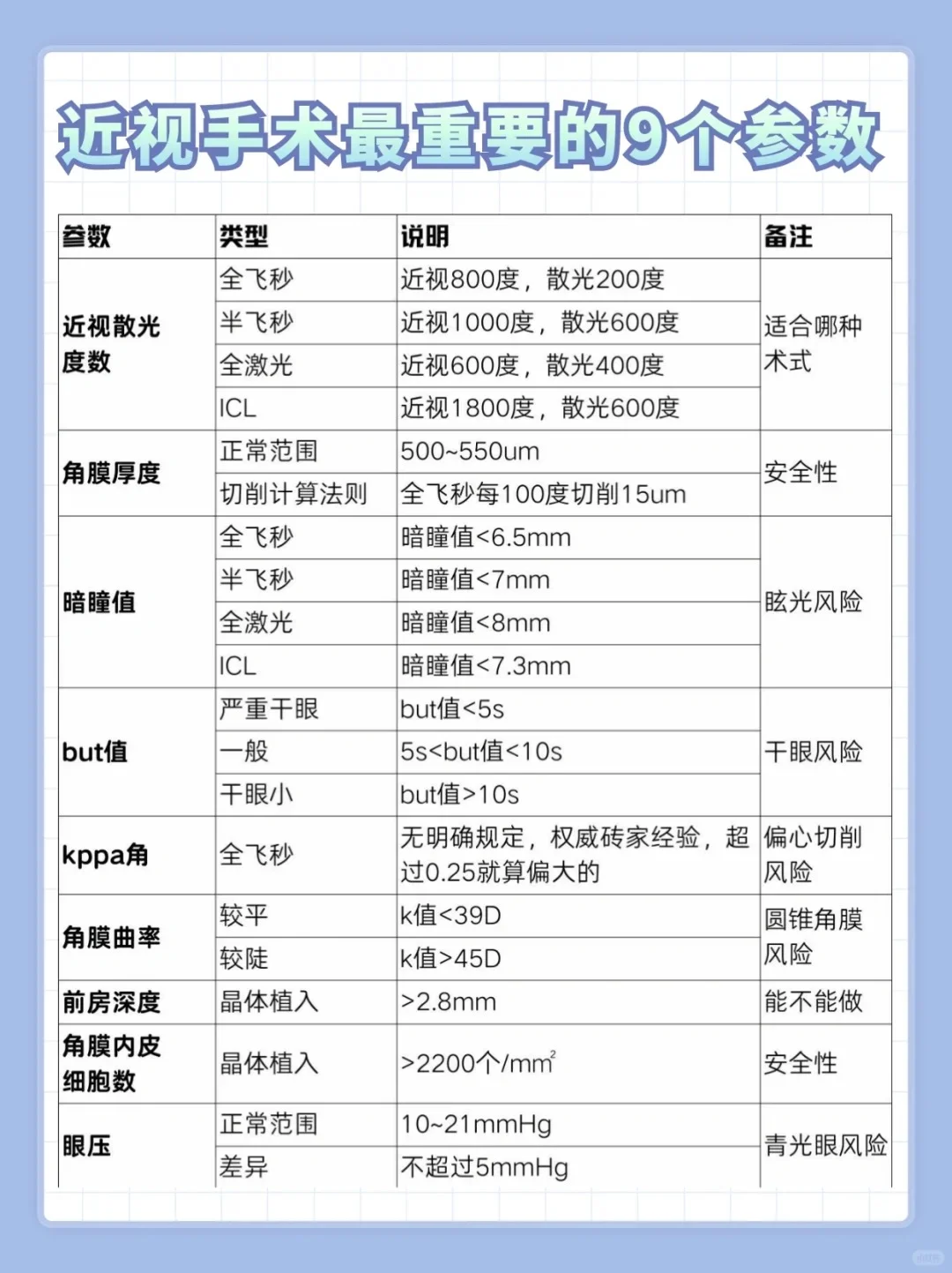 听一句劝，这些情况就不要做近视手术了