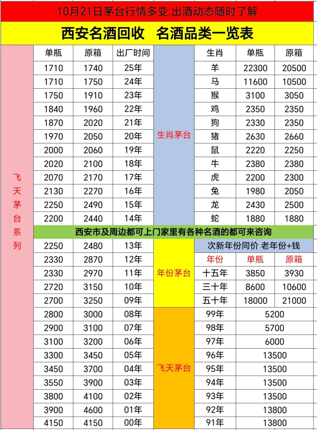 10月21日西安名酒回收行情一览表