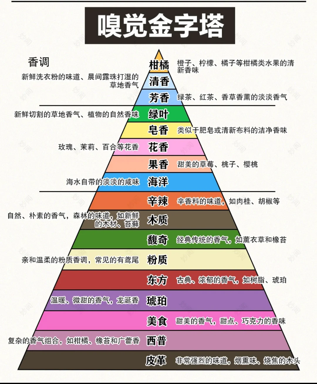 真香？假香？真瓶假香？态度差就是真理？