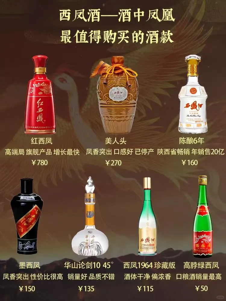 盘点西凤酒最值得购买的酒款?