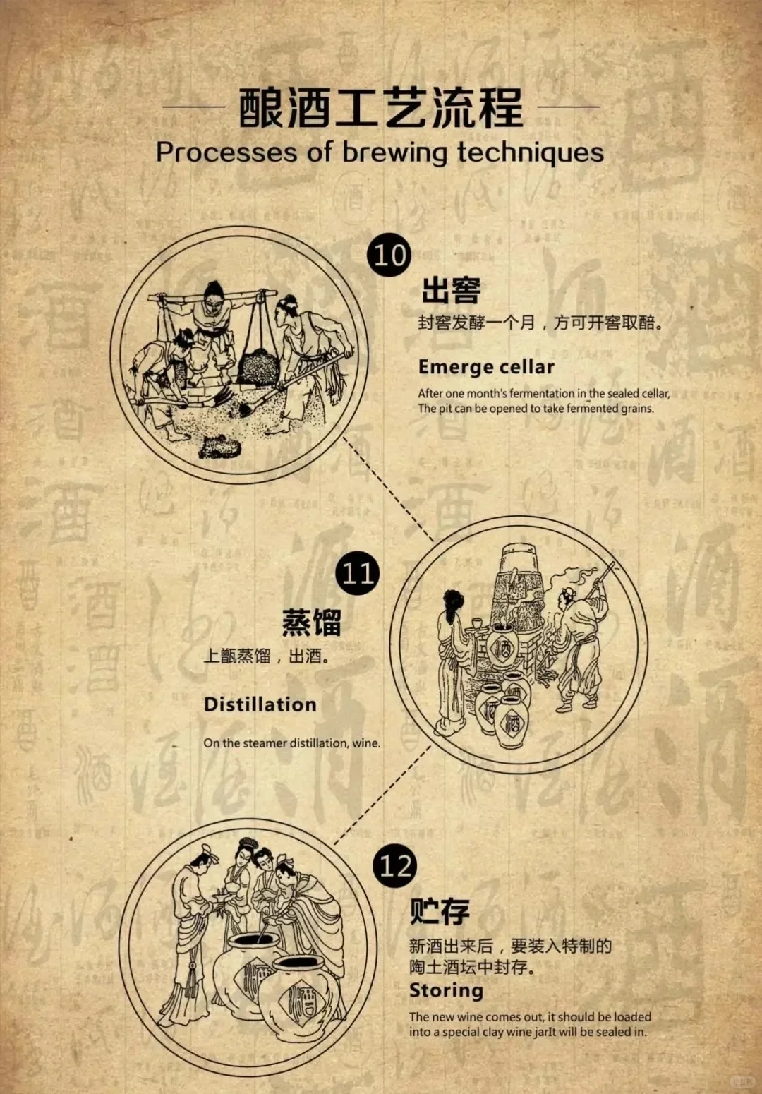 ?酱香酒30道工序+165个工艺全解析！