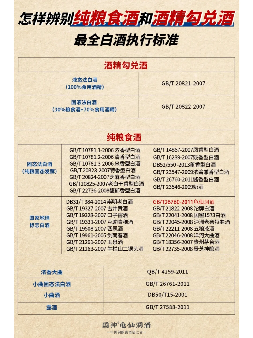 最全白酒执行标准，一定要看清