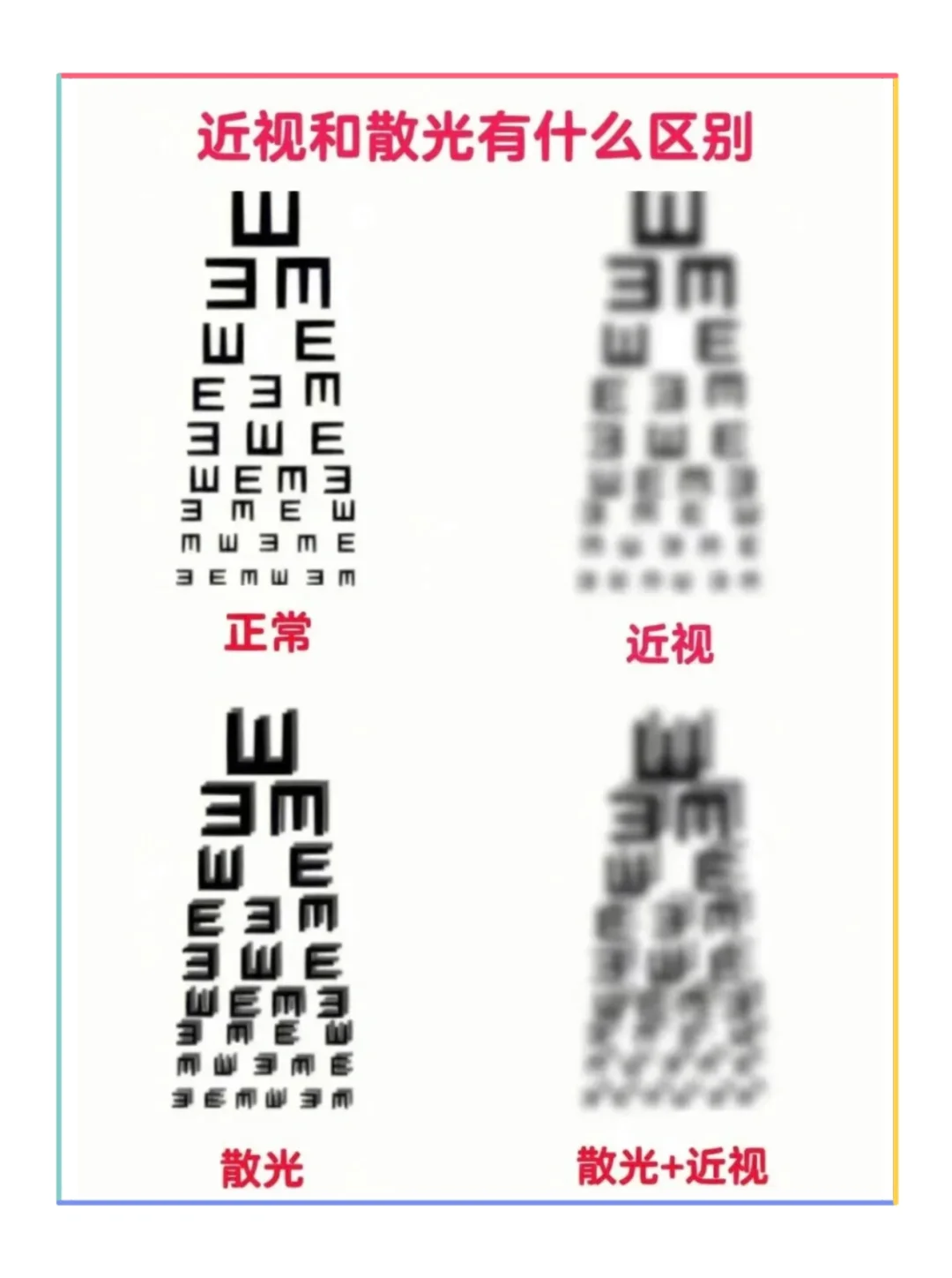 一张图区分近视➕散光的区别‼️