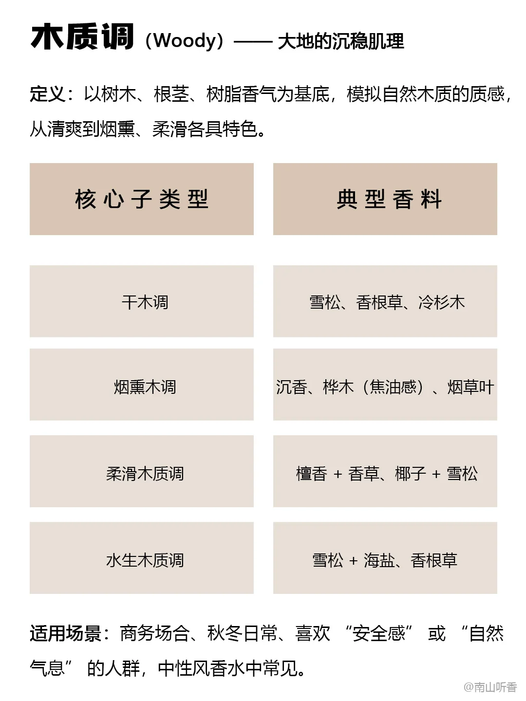超实用的香调指南，掌握这4种就够了！