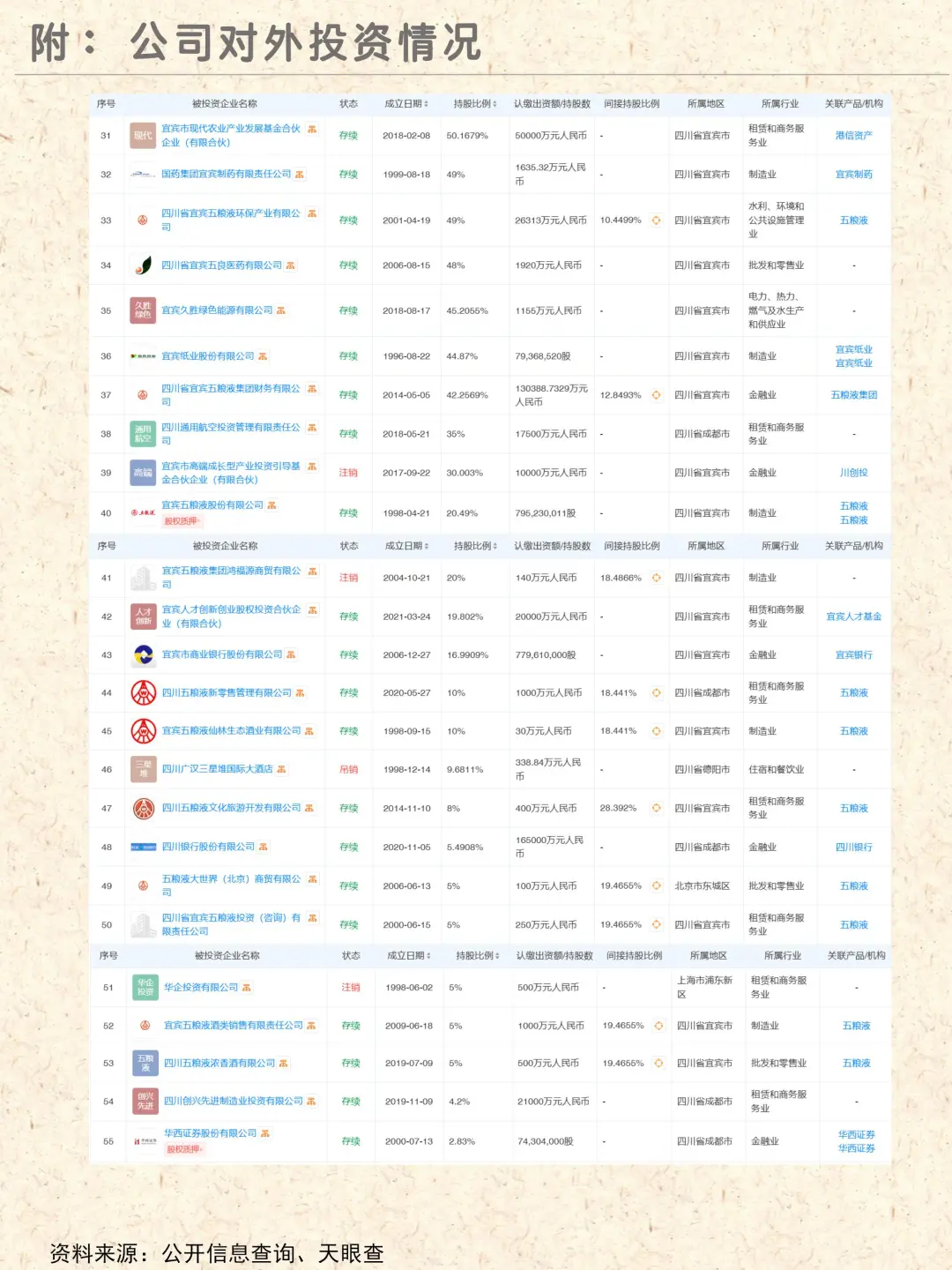 酒类龙头|五粮液