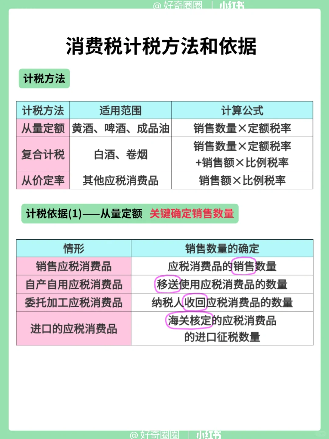 税37：消费税计税方法和依据