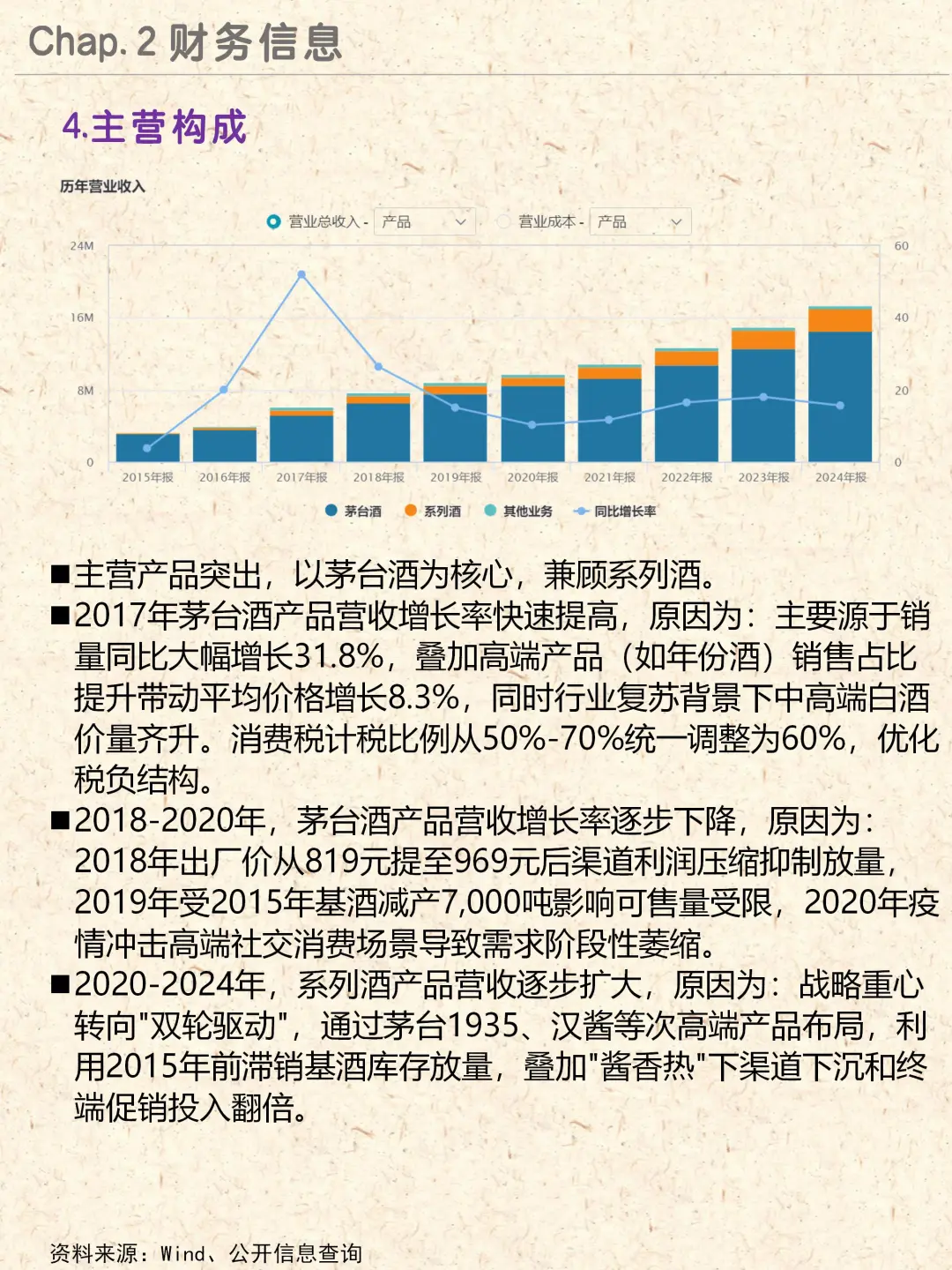 白酒界霸主|贵州茅台