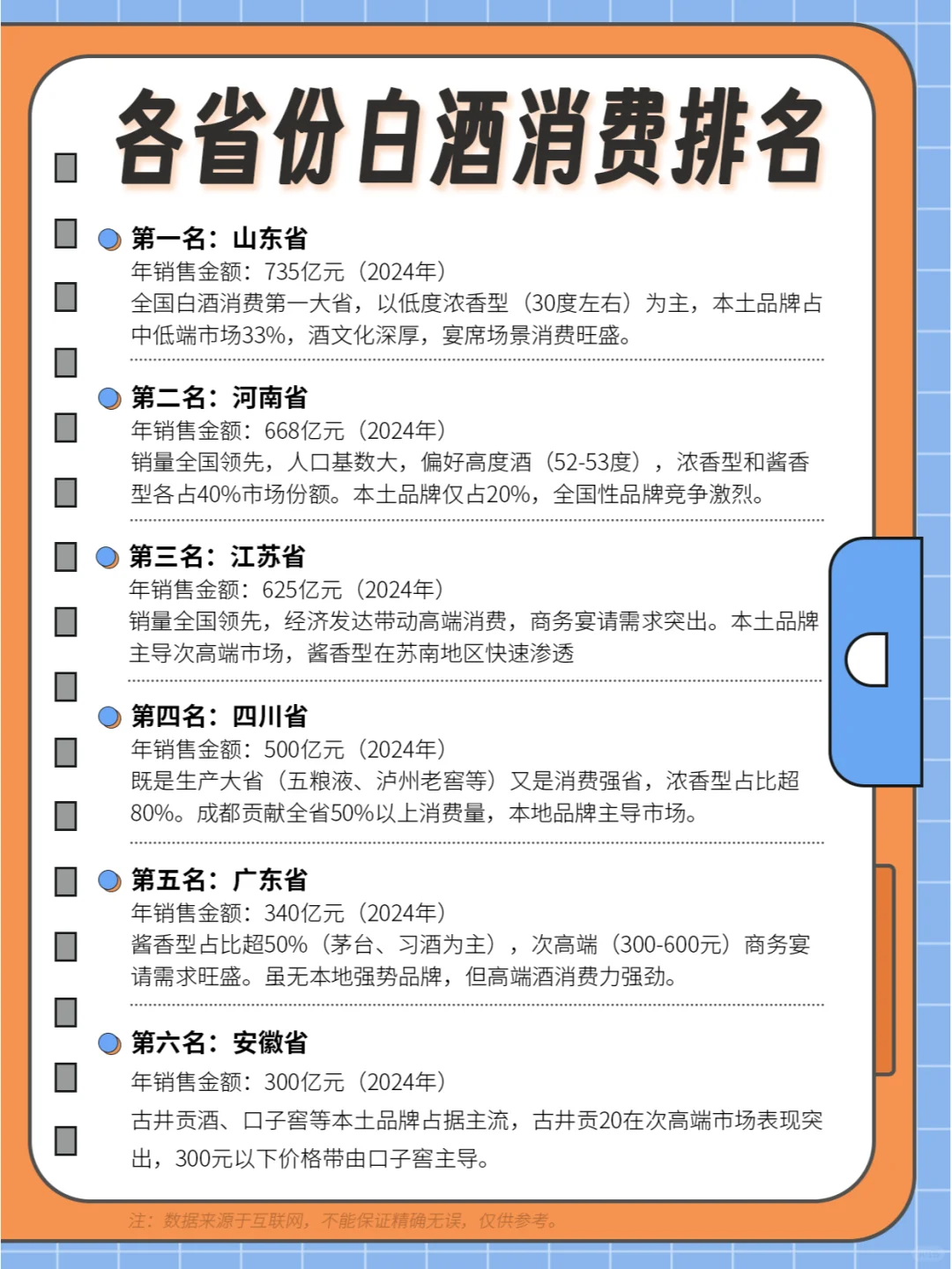 各省份白酒消费排名