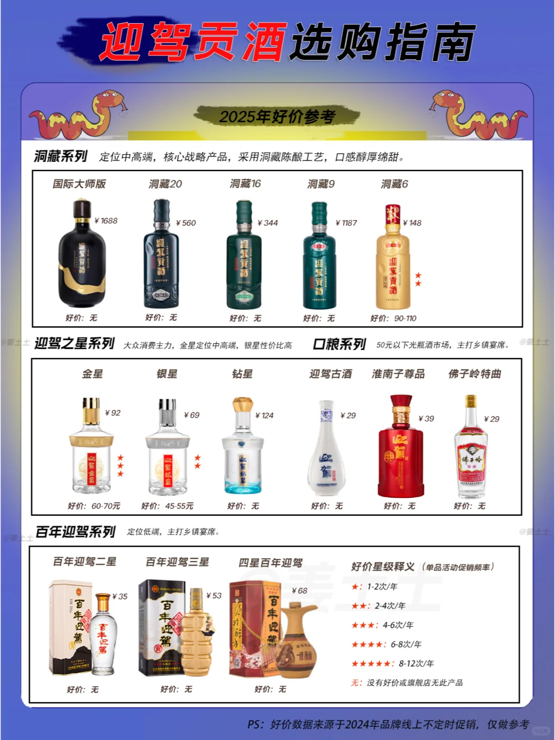 一图速览2025迎驾贡酒选购好价指南