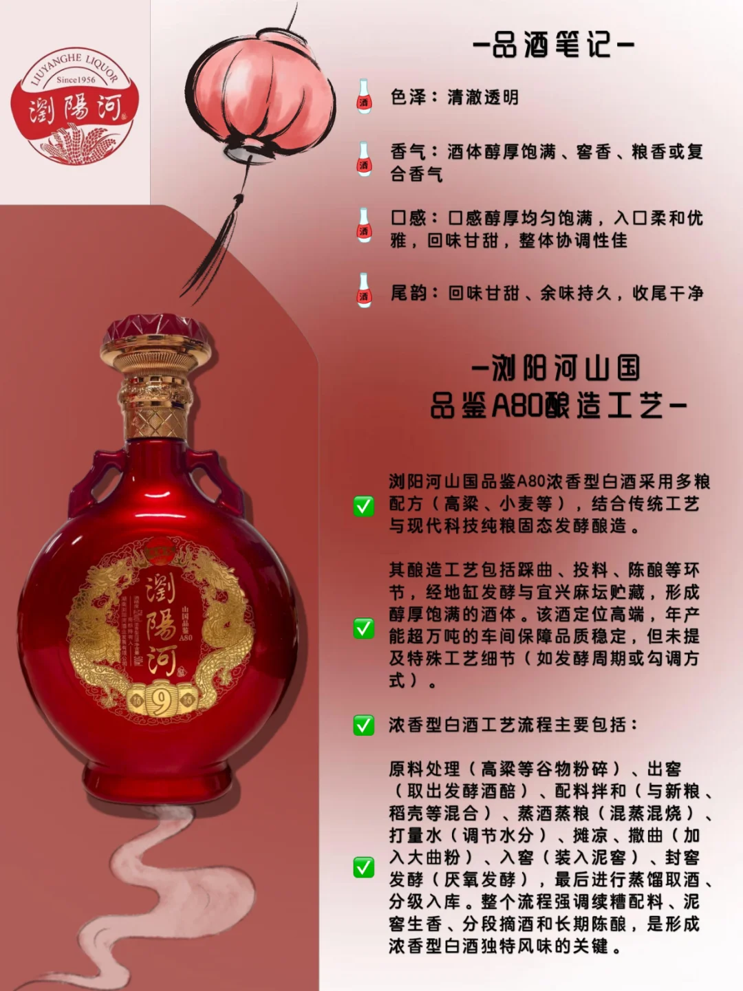 每天认识一款酒~浏阳河酒. 山国品鉴A80