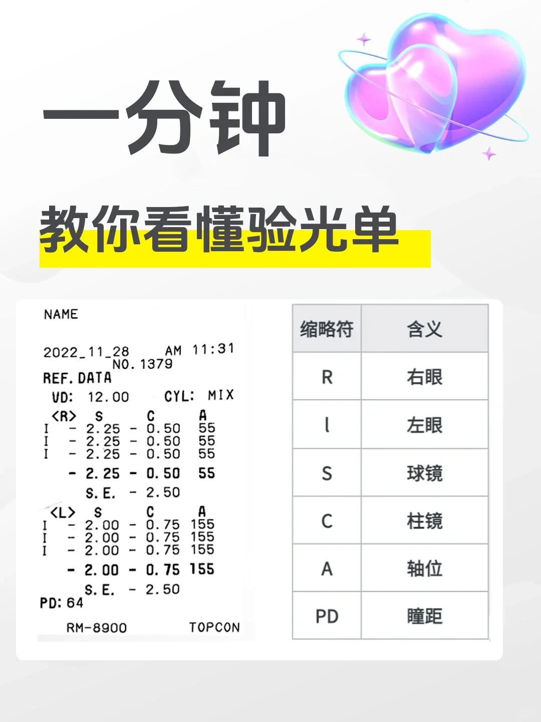一分钟教你看懂验光单！有用 建议收藏