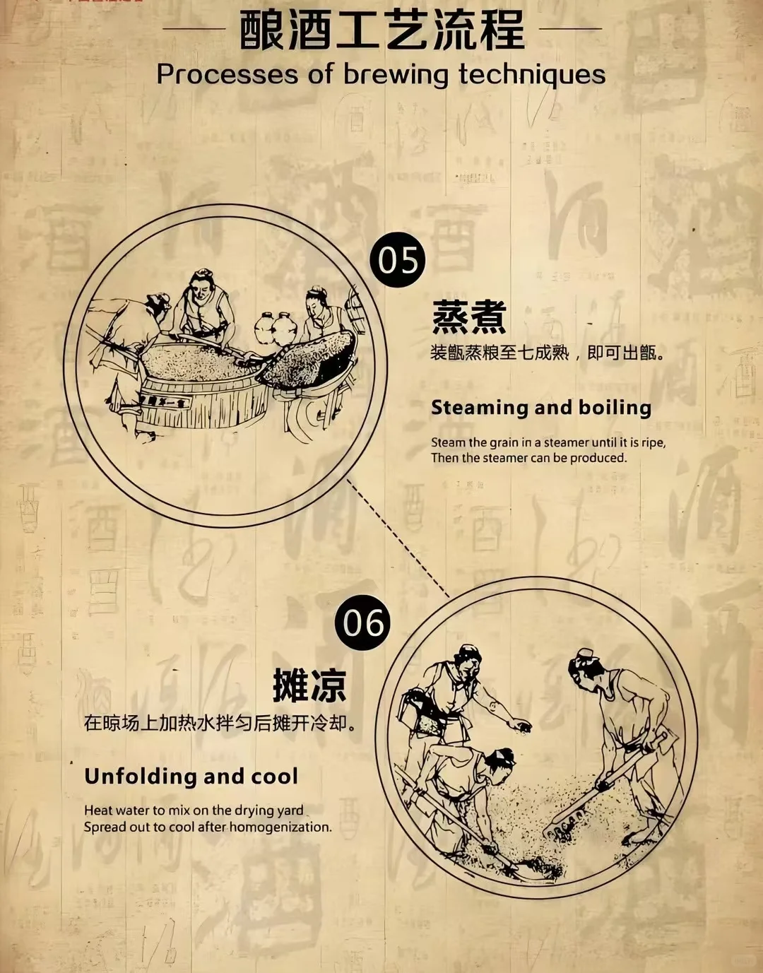 酱香型白酒小知识②