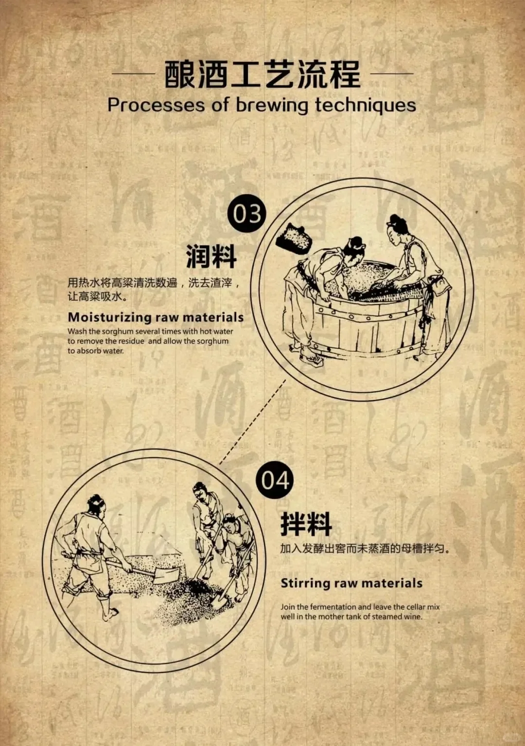 ?酱香酒30道工序+165个工艺全解析！