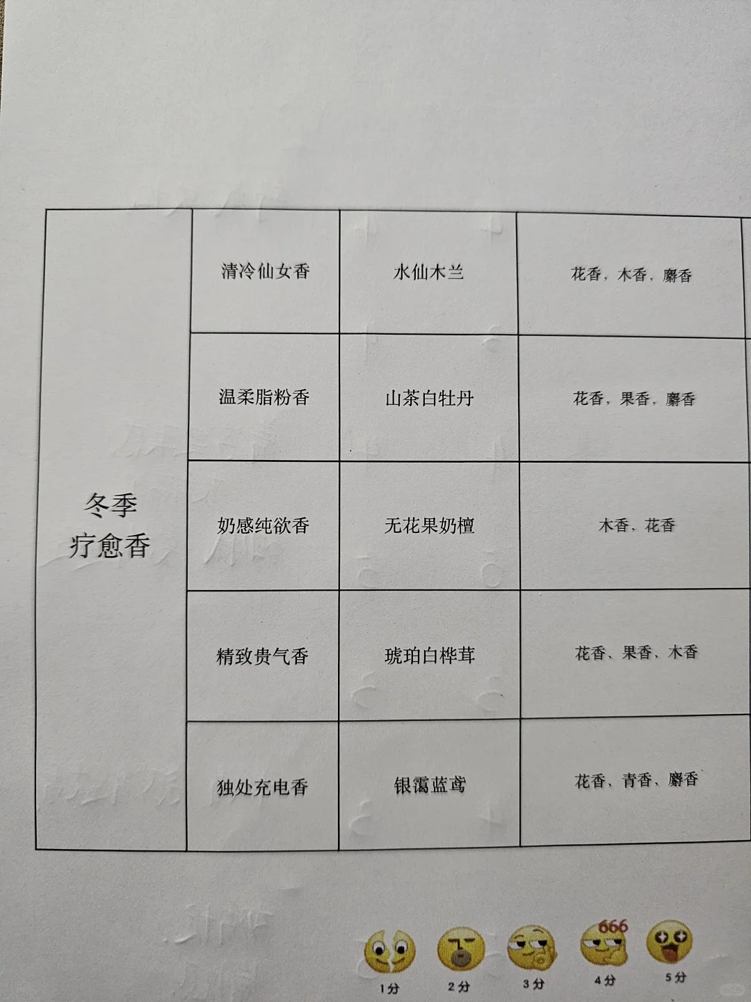 奇华顿推香辣～