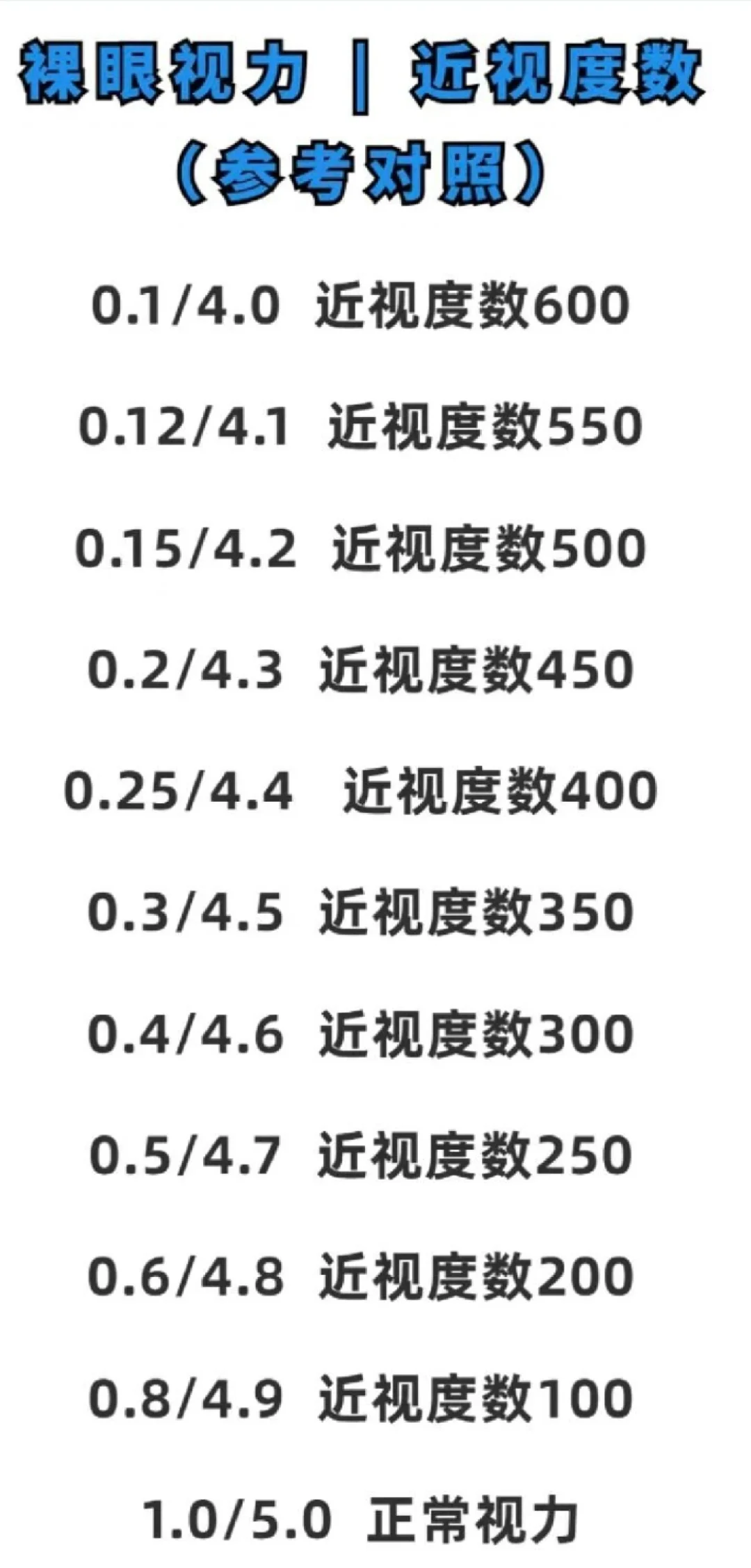 视力表知识集合