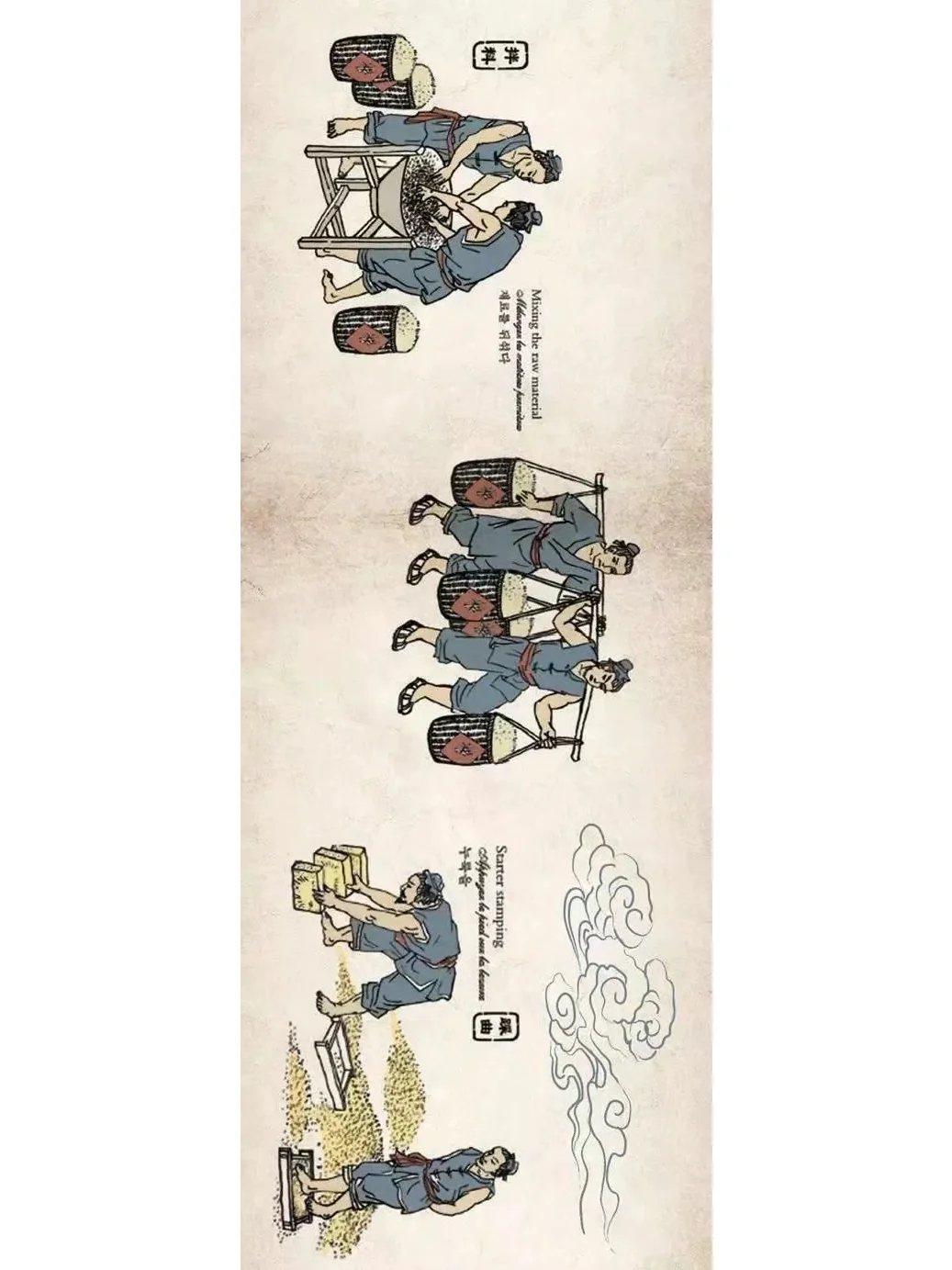 一张图带你领略茅台酒的酿造工艺！