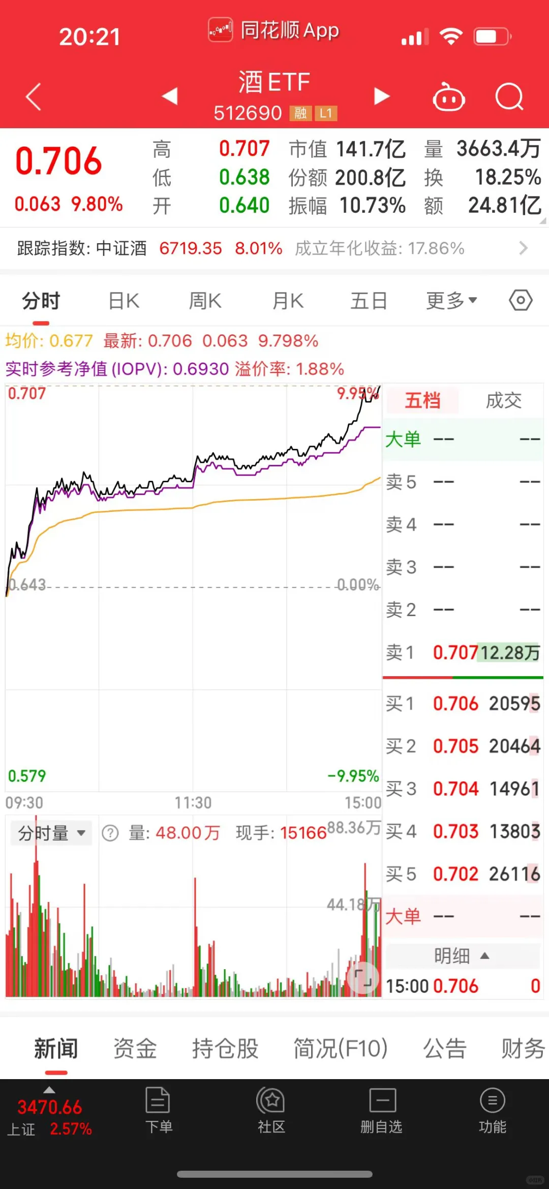 哪只是白酒ETF?啊