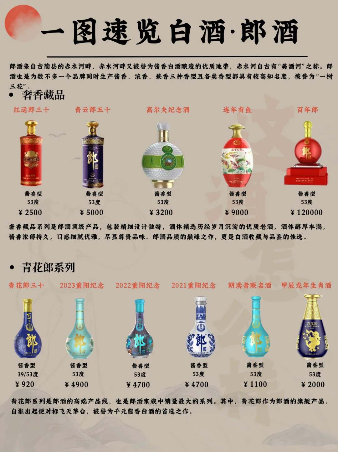 一图速览白酒·郎酒 “一树生三花”