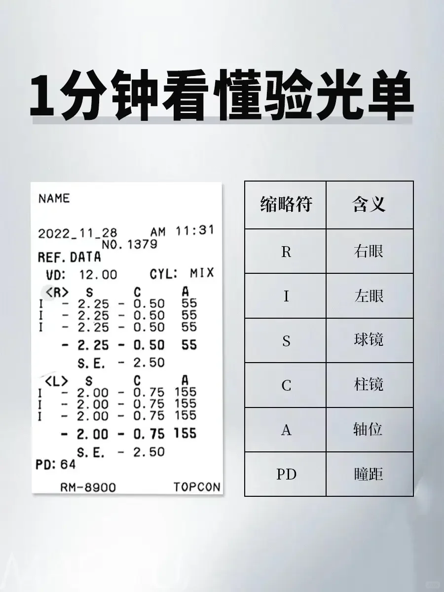 球镜和柱镜是什么意思?球镜-0.25近视25度