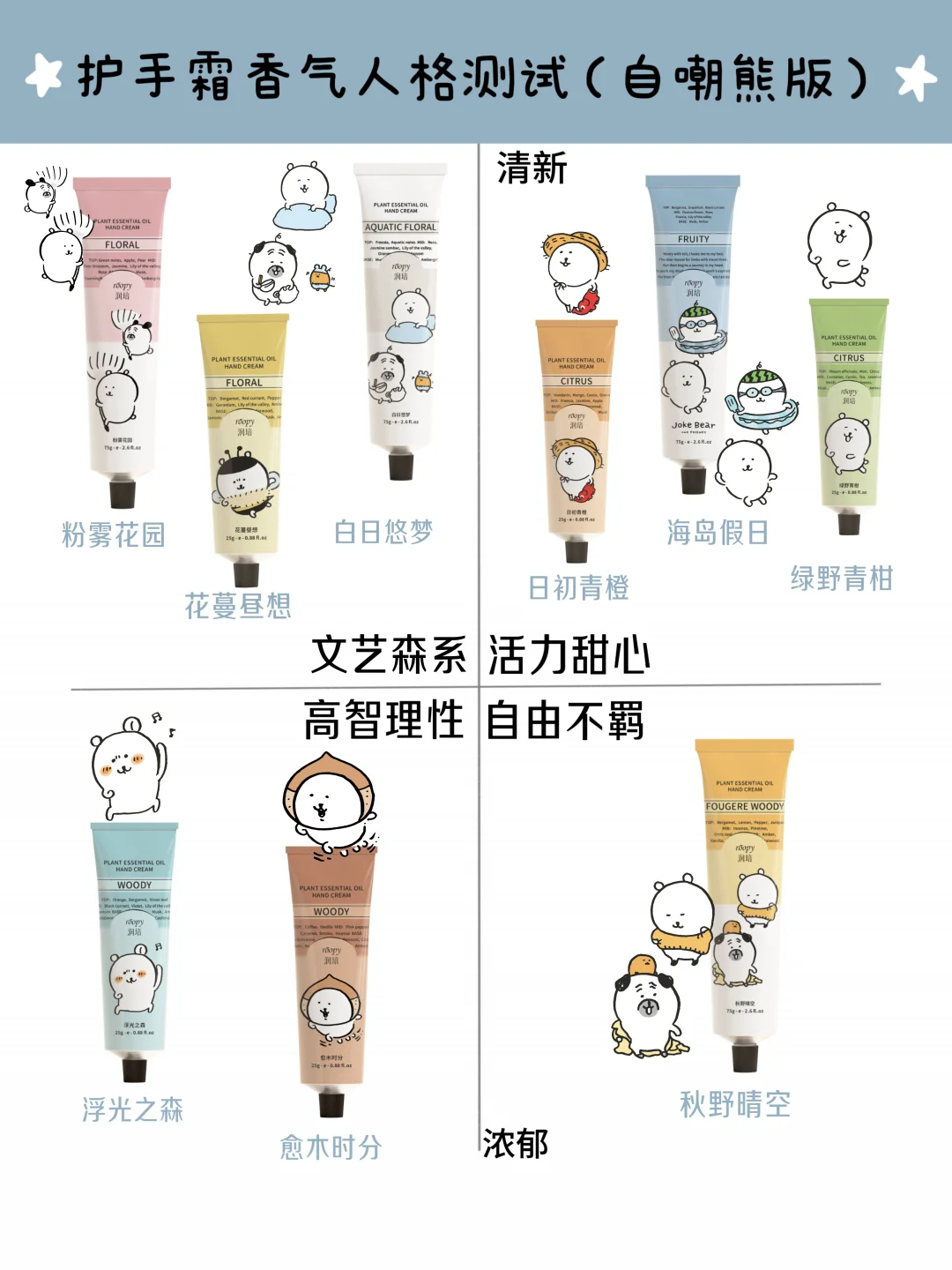 30s带你找到适合你的香型（自嘲熊版）?