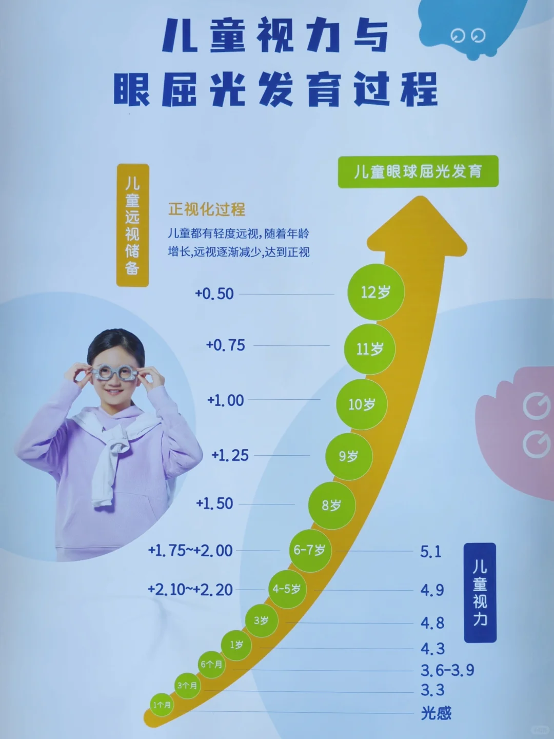 孩子眼轴长了，为何度数没长？